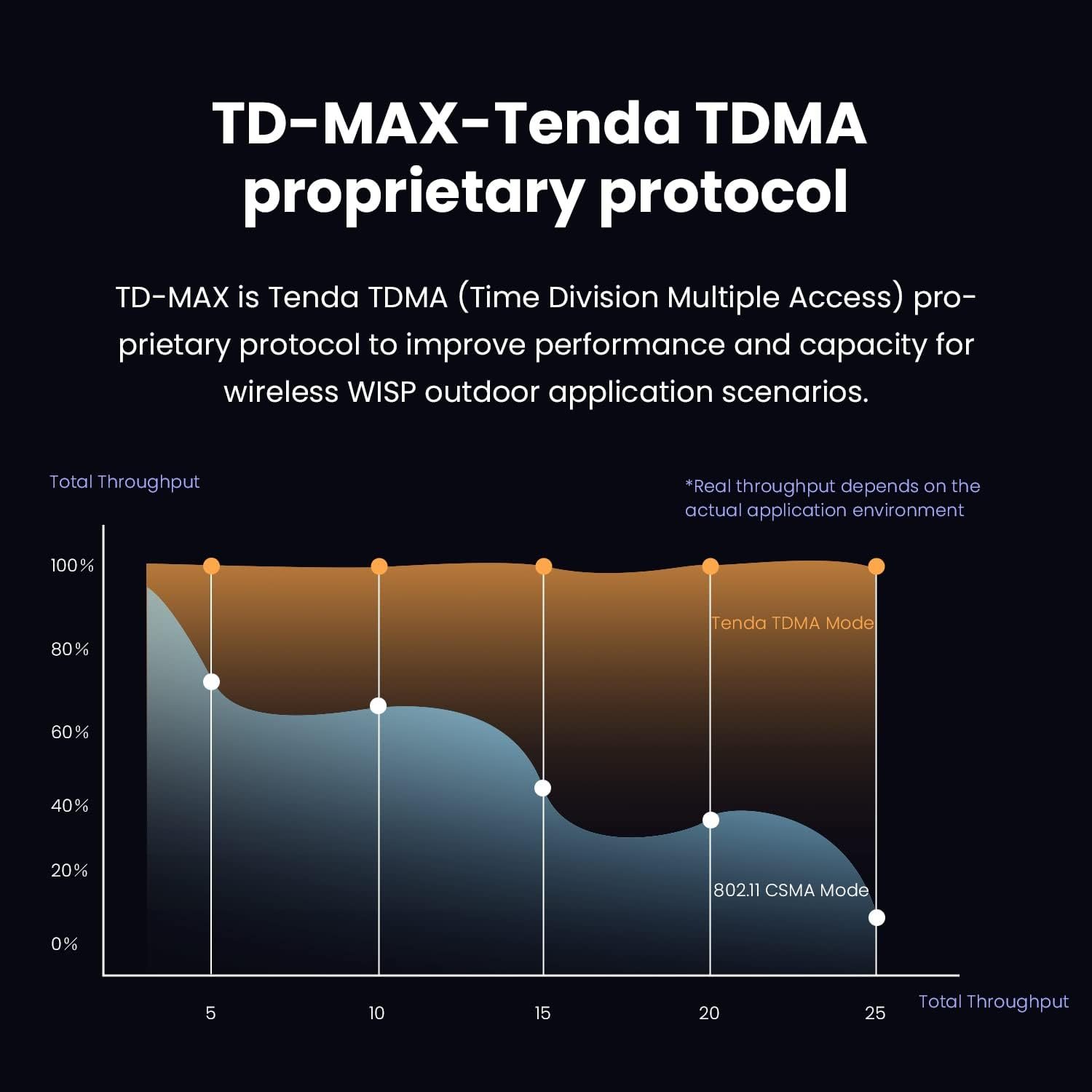 Outdoor Access Point 433 Mbps - Image 3