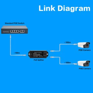 Alternative view of POE Splitter Network Switch